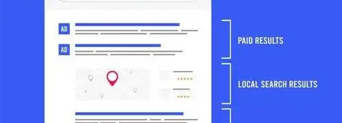 Home Digital Marketing Agency