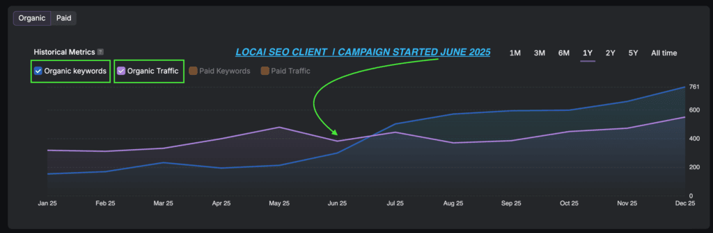 Search Engine Optimization | Krest Marketing | Seo Results