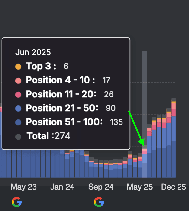 Search Engine Optimization | Krest Marketing | Seo Results