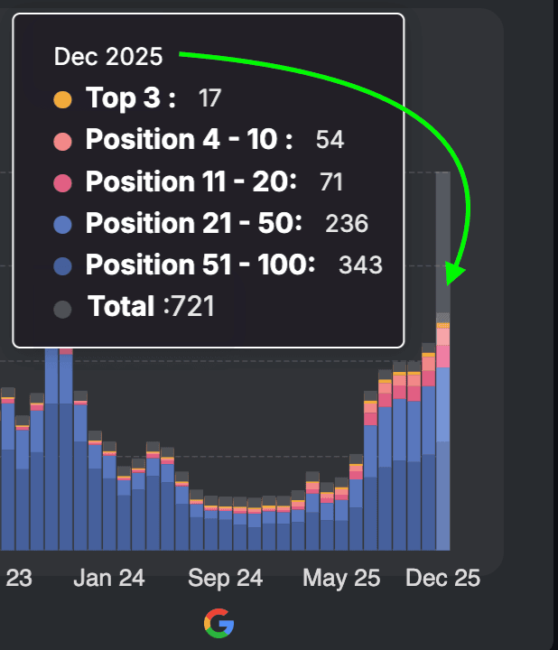 Search Engine Optimization | Krest Marketing | Seo Results